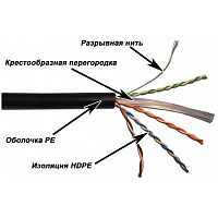 Кабель витая пара LANMASTER LAN-6EUTP-OUT