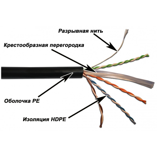 Кабель витая пара LANMASTER LAN-6EUTP-OUT