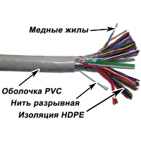 TWT TWT-3UTP50 Кабель UTP, 50 пар, Кат.3, PVC, 305 метров на катушке
