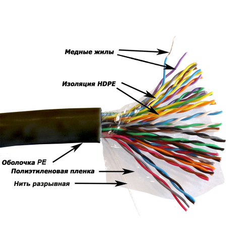 Кабель витая пара TWT TWT-5EUTP25-XS-OUT