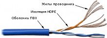Кабель витая пара TWT TWT-5EUTP2PT-BL