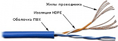 TWT TWT-5EUTP2PT-BL Кабель UTP, патч-кордовый, 2 пары, Кат.5e, PVC, 305 метров, синий