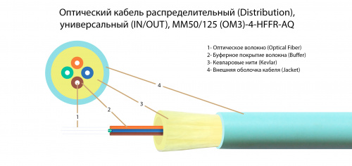 Волоконно-оптический кабель TELCORD FK-D-IN/OUT-503-4-HFFR-AQ