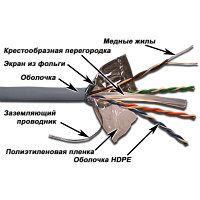 Кабель витая пара TWT TWT-6FTP-GY