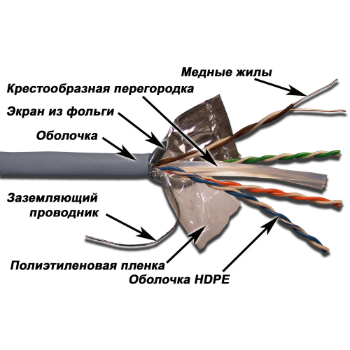 Кабель витая пара TWT TWT-6FTP-GY