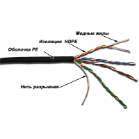 LANMASTER LAN-5EUTP-OUT Кабель UTP, 4 пары, категория 5Е, 350Mhz, PE, для внешней прокладки