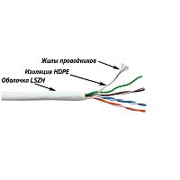 Кабель витая пара LANMASTER LAN-5EUTP-PT-LSZH-WH