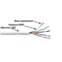 LANMASTER LAN-5EUTP-PT-LSZH-WH Кабель патч-кордовый UTP, 4x2, кат 5E, 350Mhz, LSZH, белый, 305 м