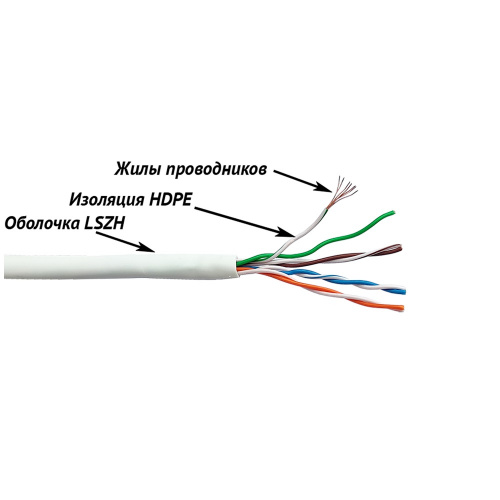 Кабель витая пара LANMASTER LAN-5EUTP-PT-LSZH-WH