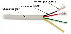 TWT TWT-TEL4/100-GY Кабель телефонный плоский, 4 жилы, 28 AWG, бухта 100 метров, серый