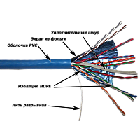 TWT TWT-5EFTP10 Кабель FTP, 10 пар, Кат.5e, PVC, 305 метров на катушке