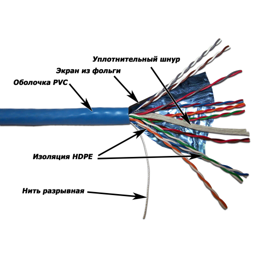 Кабель витая пара TWT TWT-5EFTP10