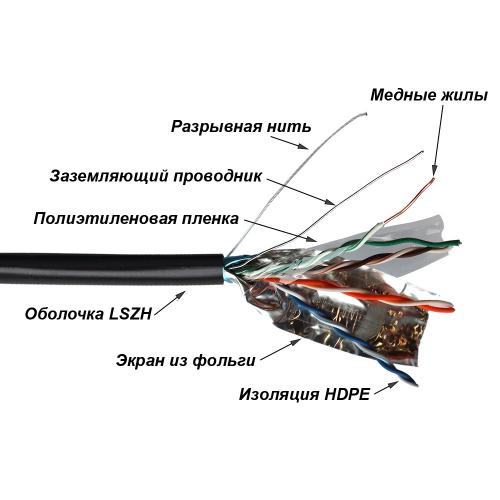 Кабель витая пара TWT TWT-5EFTP-UNV