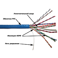 TWT TWT-5EUTP10 Кабель UTP, 10 пар, Кат.5e, PVC, 305 метров на катушке