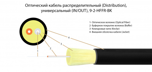 Волоконно-оптический кабель TELCORD FK-D-IN/OUT-9-2-HFFR-BK