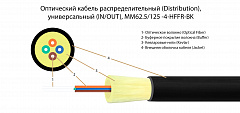 TELCORD FK-D-IN/OUT-62-4-HFFR-BK Оптический кабель распределительный (Distribution), 4 волокна