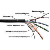 Кабель витая пара LANMASTER LAN-5EFTP-OUT