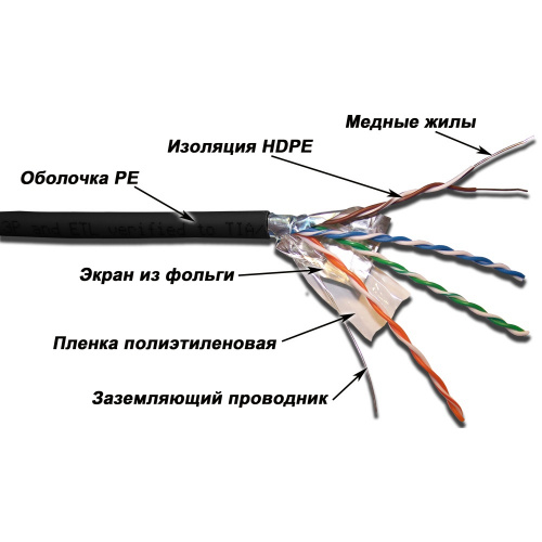 Кабель витая пара LANMASTER LAN-5EFTP-OUT